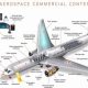 Decoding the Collins Aerospace Vision Statement: Future Flight | Innovating the Future of Flight with Reliable Aviation Solutions