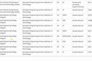 IIT Bombay Aerospace Cutoff: Ranks, Trends & More | Innovating the Future of Flight with Reliable Aviation Solutions