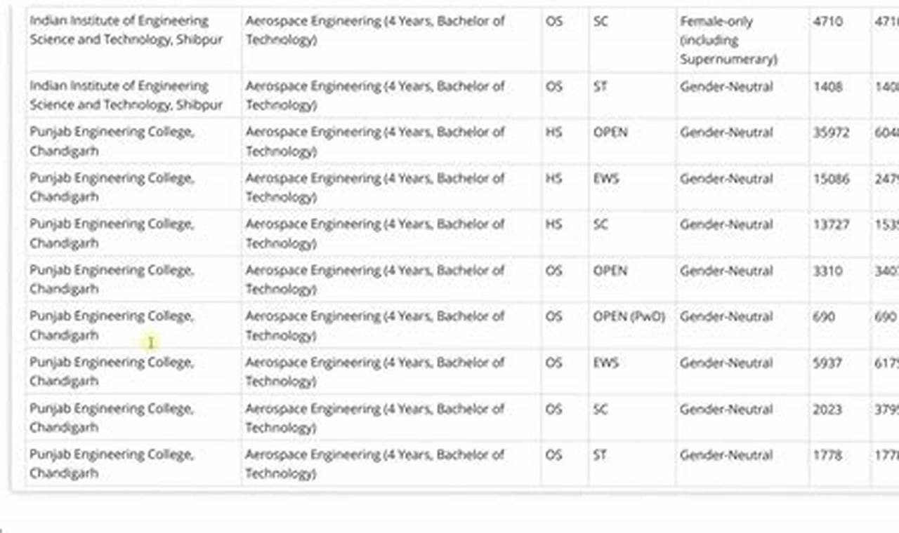 IIT Bombay Aerospace Cutoff: Ranks, Trends & More Innovating the Future of Flight with Reliable Aviation Solutions IIT Bombay Aerospace Cutoff: Ranks, Trends & More | Innovating the Future of Flight with Reliable Aviation Solutions