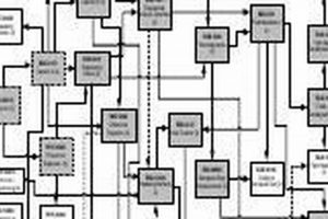 PSU Aerospace Engineering: Plan with Flowchart | Innovating the Future of Flight with Reliable Aviation Solutions