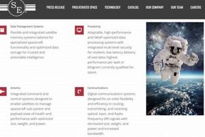 Top Aerospace Engineering Websites & Resources Innovating the Future of Flight with Reliable Aviation Solutions Top Aerospace Engineering Websites & Resources | Innovating the Future of Flight with Reliable Aviation Solutions