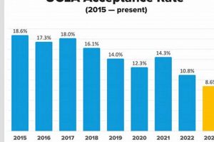 Decoding UCLA Aerospace Engineering Acceptance Rate + Tips Innovating the Future of Flight with Reliable Aviation Solutions Decoding UCLA Aerospace Engineering Acceptance Rate + Tips | Innovating the Future of Flight with Reliable Aviation Solutions