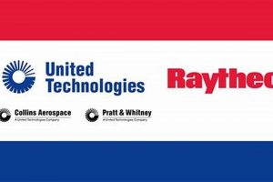 Collins & Raytheon: Merger Impact on Aerospace [Analysis] | Innovating the Future of Flight with Reliable Aviation Solutions