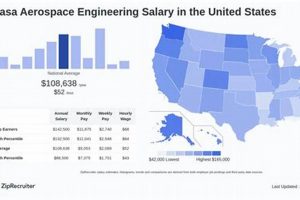 Ohio Aerospace Engineer Salary: Your Complete 2024 Guide Innovating the Future of Flight with Reliable Aviation Solutions Ohio Aerospace Engineer Salary: Your Complete 2024 Guide | Innovating the Future of Flight with Reliable Aviation Solutions
