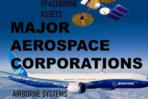 Top Aerospace Corporations: The Future of Flight Tech | Innovating the Future of Flight with Reliable Aviation Solutions