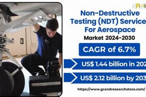 Civil Non Defense Aerospace Jobs: Careers Take Flight | Innovating the Future of Flight with Reliable Aviation Solutions