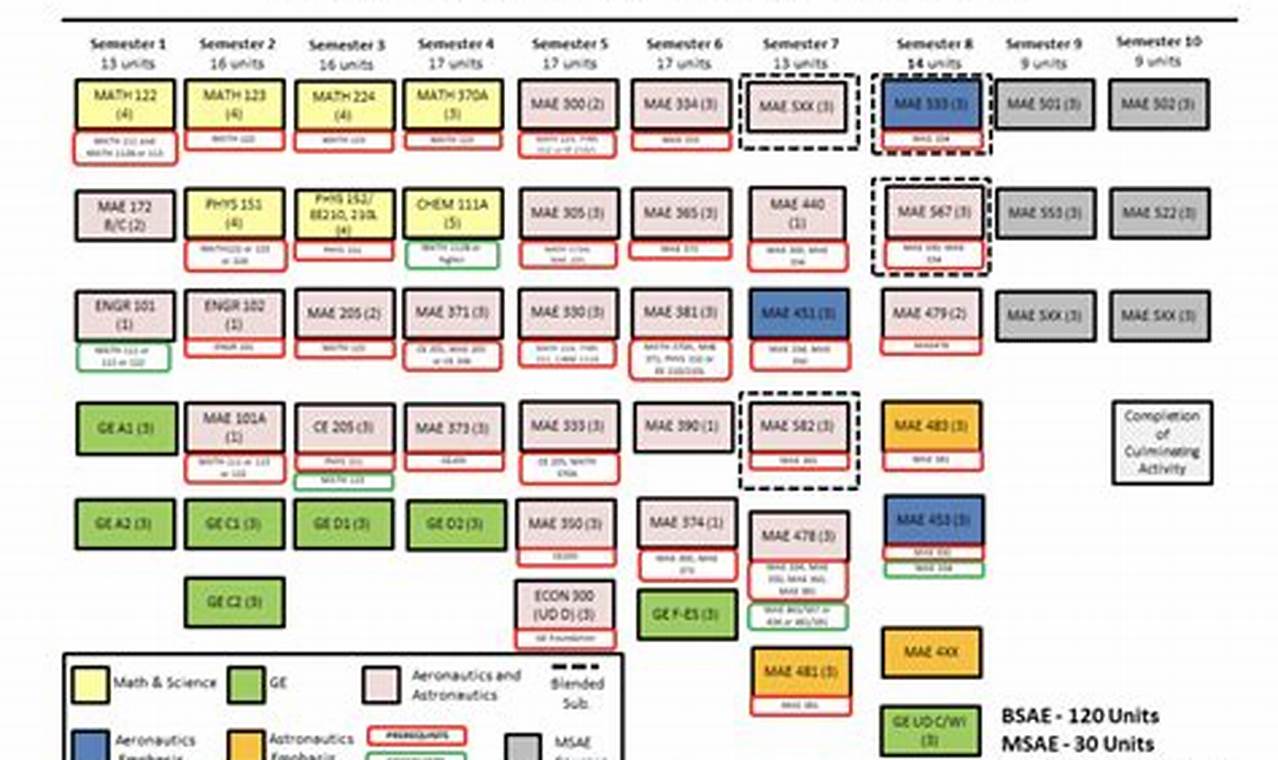 CSULB Aerospace Engineering: Requirements &amp; Guide | Innovating the Future of Flight with Reliable Aviation Solutions
