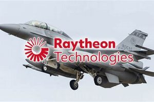 Raytheon's Legacy: Top Aerospace Companies Today | Innovating the Future of Flight with Reliable Aviation Solutions