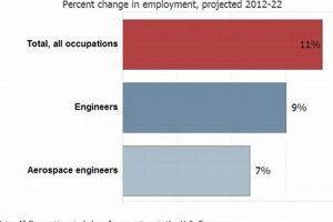 Future Aerospace Engineering Job Outlook 2025: Guide | Innovating the Future of Flight with Reliable Aviation Solutions