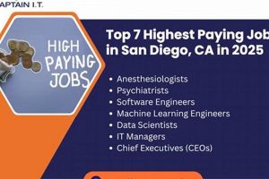 Your Guide: Aerospace Jobs in San Diego, CA + Tips | Innovating the Future of Flight with Reliable Aviation Solutions