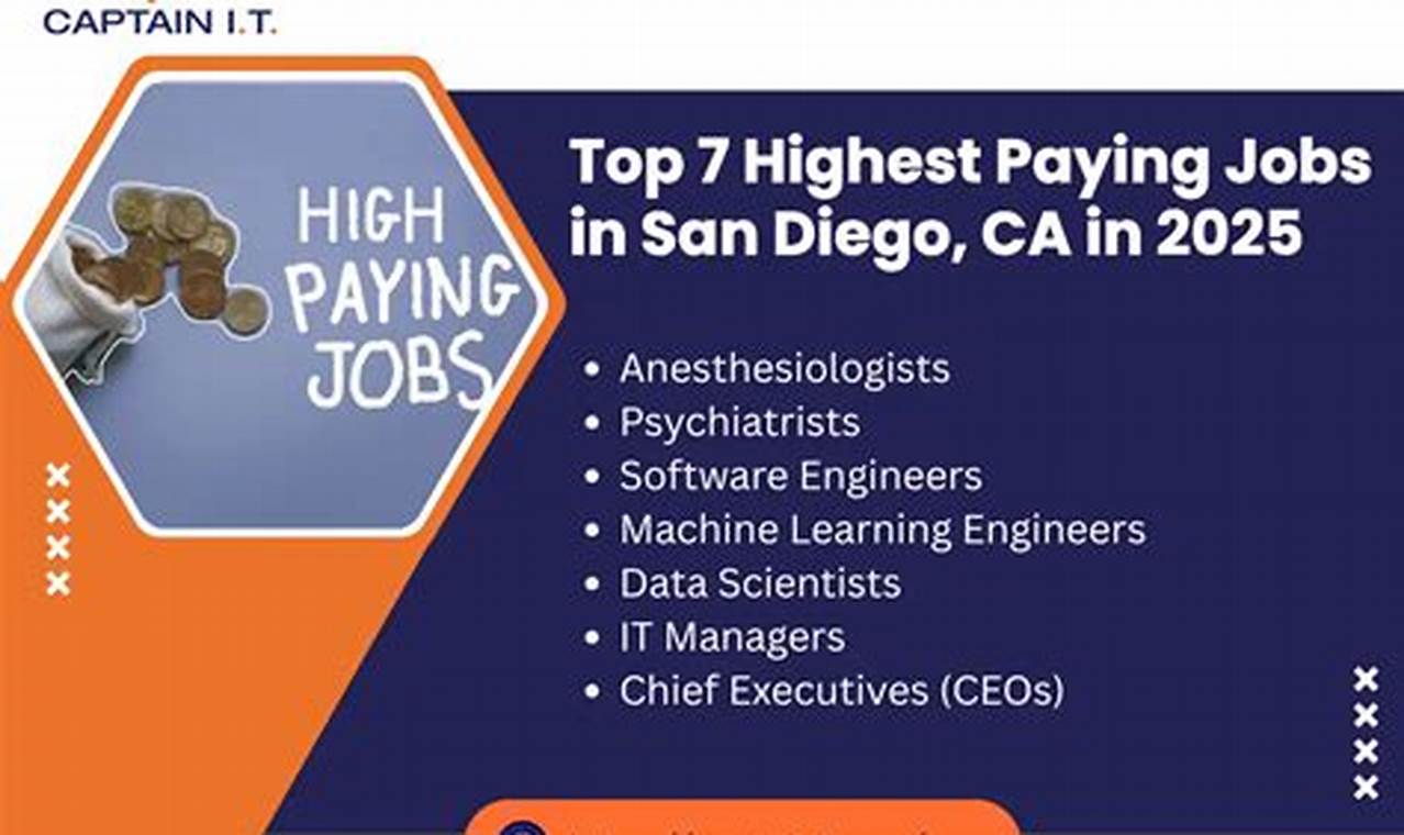 Your Guide: Aerospace Jobs in San Diego, CA + Tips | Innovating the Future of Flight with Reliable Aviation Solutions