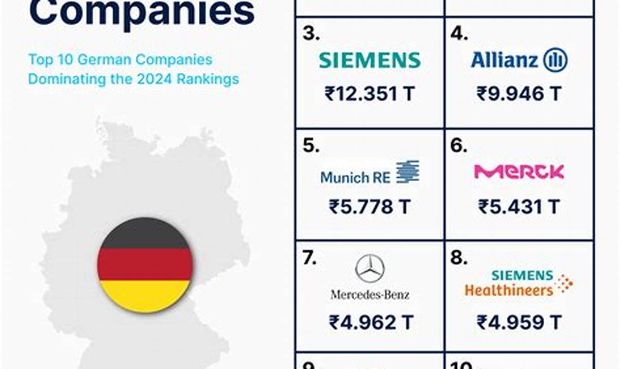 Top Aerospace Companies in Germany: A Guide + Trends | Innovating the Future of Flight with Reliable Aviation Solutions