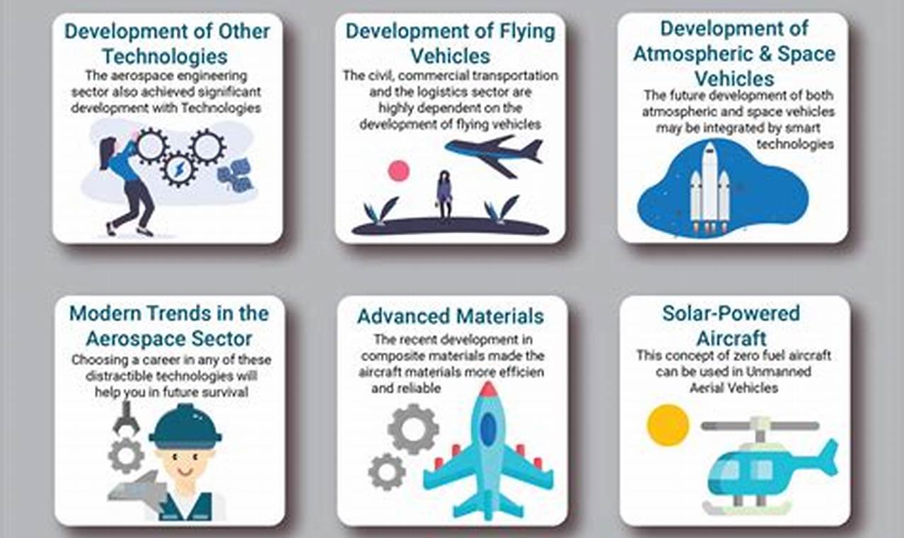 Exploring Aerospace Engineering Topics: Careers & Beyond | Innovating the Future of Flight with Reliable Aviation Solutions