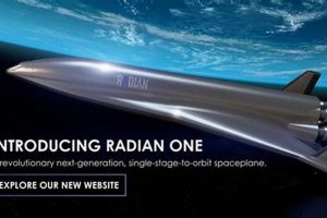 Is Radian Aerospace Stock A Buy? + [YEAR] Guide | Innovating the Future of Flight with Reliable Aviation Solutions