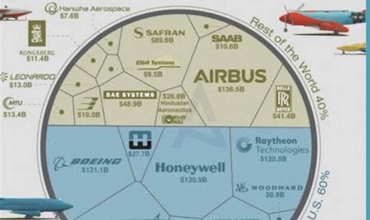 Best Top Aerospace Companies 2024: Leaders & Outlook | Innovating the Future of Flight with Reliable Aviation Solutions
