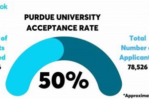 Decoding Purdue Aerospace Engineering Acceptance (2024 Data) | Innovating the Future of Flight with Reliable Aviation Solutions