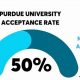 Decoding Purdue Aerospace Engineering Acceptance (2024 Data) | Innovating the Future of Flight with Reliable Aviation Solutions