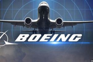 Why Boeing Aerospace and Defense Matters + Future | Innovating the Future of Flight with Reliable Aviation Solutions