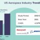 US Aerospace Industry: Trends & Future Outlook | Innovating the Future of Flight with Reliable Aviation Solutions