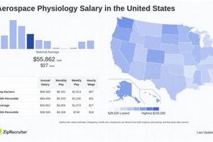 Aerospace Physiology Salary: Your Earning Potential + Future | Innovating the Future of Flight with Reliable Aviation Solutions