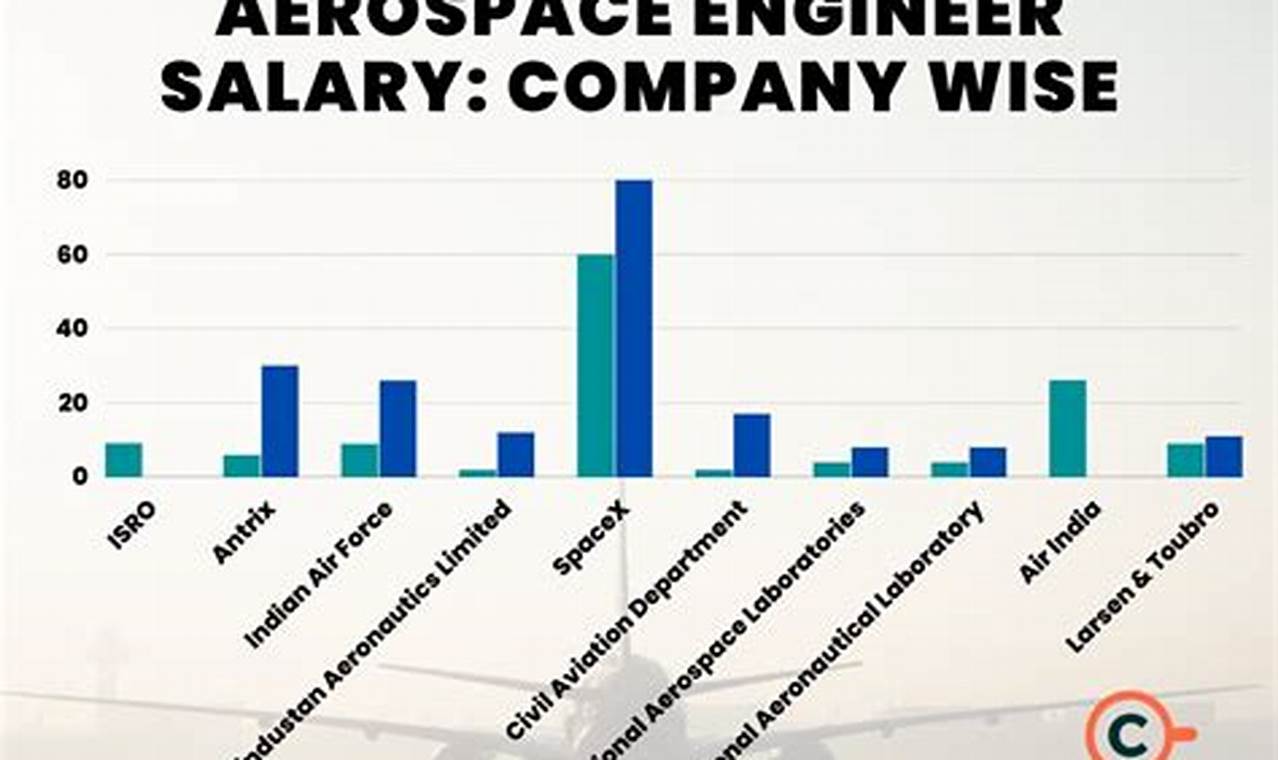 CA Aerospace Engineer Salary: Find Top Pay & Benefits | Innovating the Future of Flight with Reliable Aviation Solutions