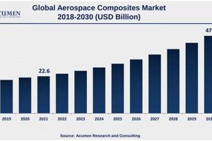 Examining Growth in Aerospace Industry: Trends & Future Innovating the Future of Flight with Reliable Aviation Solutions Examining Growth in Aerospace Industry: Trends & Future | Innovating the Future of Flight with Reliable Aviation Solutions