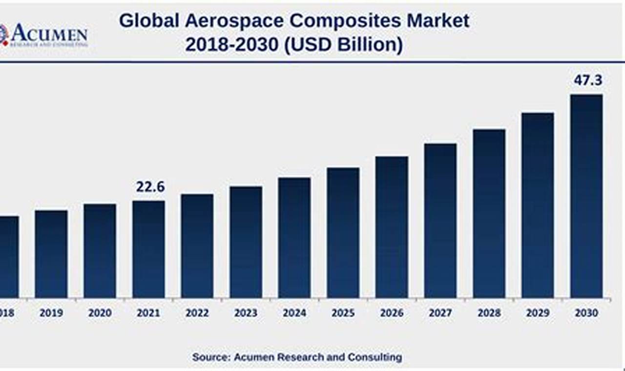 Examining Growth in Aerospace Industry: Trends & Future Innovating the Future of Flight with Reliable Aviation Solutions Examining Growth in Aerospace Industry: Trends & Future | Innovating the Future of Flight with Reliable Aviation Solutions