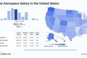 GE Aerospace Salary Guide: Levels, Benefits + More | Innovating the Future of Flight with Reliable Aviation Solutions