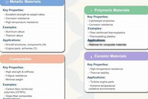 Advancing Aerospace Materials Engineering for Future Flight Innovating the Future of Flight with Reliable Aviation Solutions Advancing Aerospace Materials Engineering for Future Flight | Innovating the Future of Flight with Reliable Aviation Solutions
