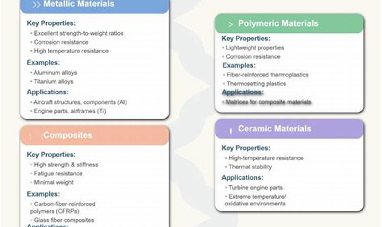Advancing Aerospace Materials Engineering for Future Flight | Innovating the Future of Flight with Reliable Aviation Solutions