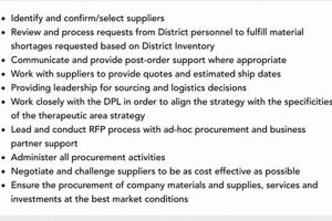 Top Aerospace Buyer Job Description + Guide | Innovating the Future of Flight with Reliable Aviation Solutions