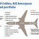 Collins Aerospace: B/E Integration & Solutions | Innovating the Future of Flight with Reliable Aviation Solutions