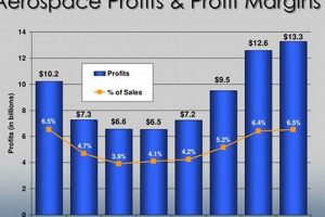 Boost Aerospace Industry Profit Margin: Strategies & Data | Innovating the Future of Flight with Reliable Aviation Solutions