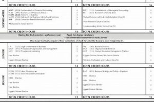 OU Aerospace Engineering Degree Sheet + Roadmap | Innovating the Future of Flight with Reliable Aviation Solutions