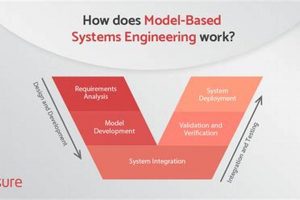 Why Digital Models Matter: Model Based Systems Engineering Aerospace Now! | Innovating the Future of Flight with Reliable Aviation Solutions