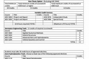 Virginia Tech Aerospace Checksheet: Your Path to Success Innovating the Future of Flight with Reliable Aviation Solutions Virginia Tech Aerospace Checksheet: Your Path to Success | Innovating the Future of Flight with Reliable Aviation Solutions