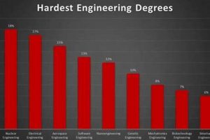 Tackling Aerospace Engineering Difficulty: Challenges & Solutions | Innovating the Future of Flight with Reliable Aviation Solutions