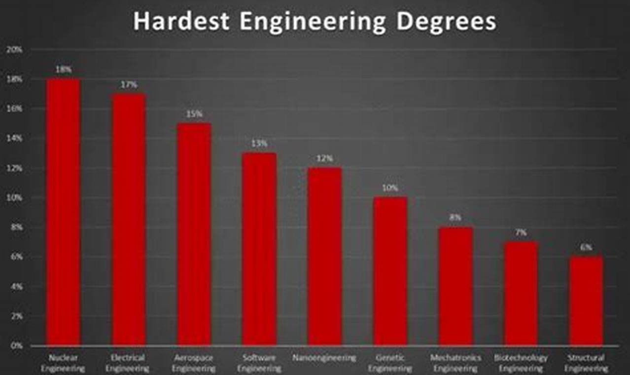 Tackling Aerospace Engineering Difficulty: Challenges & Solutions | Innovating the Future of Flight with Reliable Aviation Solutions