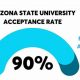 ASU Aerospace Engineering Acceptance Rate: Get Accepted! | Innovating the Future of Flight with Reliable Aviation Solutions