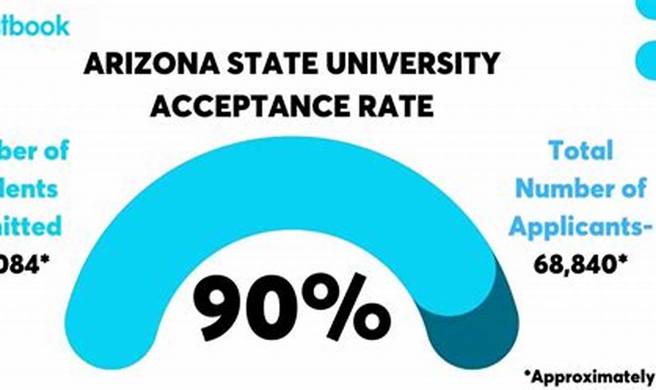 ASU Aerospace Engineering Acceptance Rate: Get Accepted! | Innovating the Future of Flight with Reliable Aviation Solutions