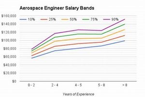 Explore Aerospace Engineering Salary France: Trends & Insights | Innovating the Future of Flight with Reliable Aviation Solutions