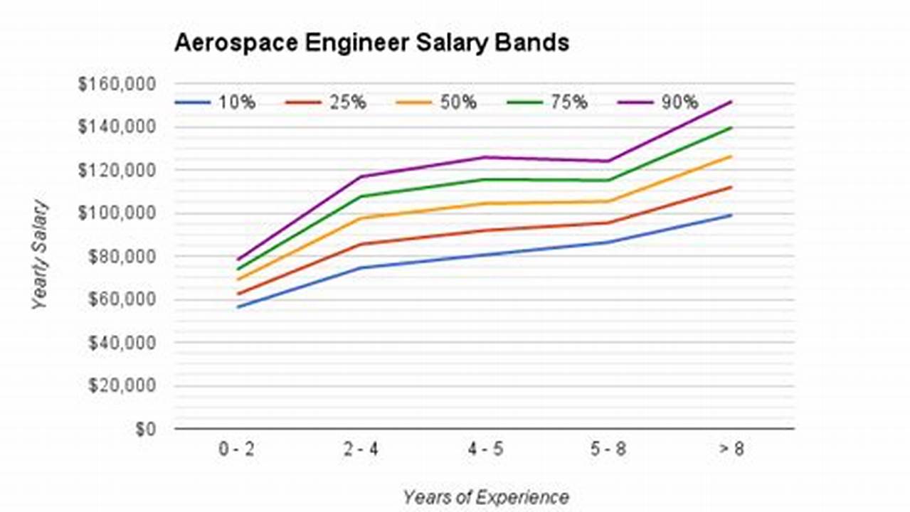 Explore Aerospace Engineering Salary France: Trends & Insights | Innovating the Future of Flight with Reliable Aviation Solutions
