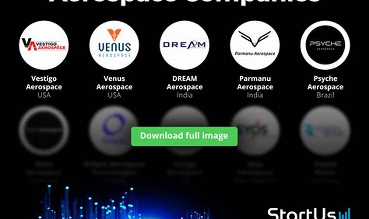 Emerging New Aerospace Companies: The Future Takes Flight Innovating the Future of Flight with Reliable Aviation Solutions Emerging New Aerospace Companies: The Future Takes Flight | Innovating the Future of Flight with Reliable Aviation Solutions