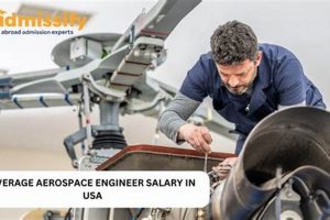 Aerospace Engineer Salary: How Much Per Year? [Guide] | Innovating the Future of Flight with Reliable Aviation Solutions