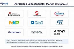 Top Aerospace Electronics Companies: A Guide + More | Innovating the Future of Flight with Reliable Aviation Solutions