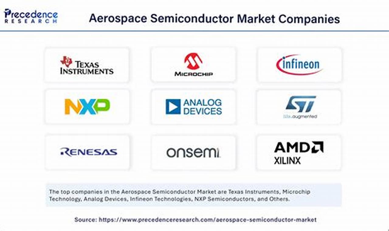 Top Aerospace Electronics Companies: A Guide + More | Innovating the Future of Flight with Reliable Aviation Solutions
