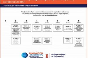 UIUC Aerospace Engineering: Your Curriculum Map + Guide | Innovating the Future of Flight with Reliable Aviation Solutions