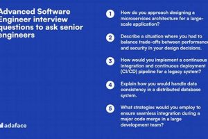 Ace the Collins Aerospace Software Engineer Interview {Questions & Tips} | Innovating the Future of Flight with Reliable Aviation Solutions