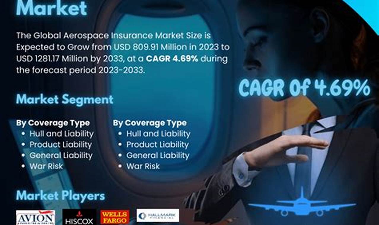 Secure Your Future: Aerospace Insurance Company Solutions | Innovating the Future of Flight with Reliable Aviation Solutions