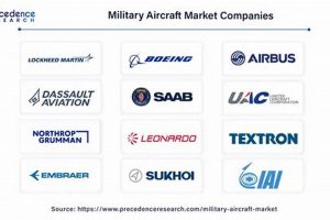Top Military Aerospace Companies: Tech & Defense Innovating the Future of Flight with Reliable Aviation Solutions Top Military Aerospace Companies: Tech & Defense | Innovating the Future of Flight with Reliable Aviation Solutions